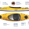 eddyline sky 10 kayak - Image 3